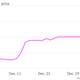 Nintendo share price